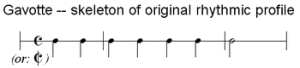 gavotte